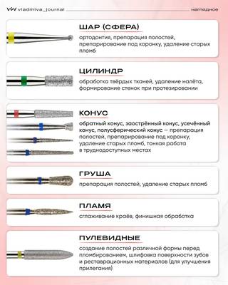РосБел: гид по алмазным головкам для боров.